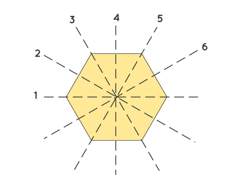 Class 4 Maths Word Problems Chapter 11 Fun with Symmetry