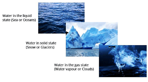 Forms of Water