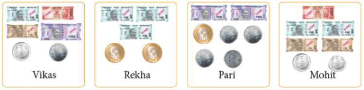 Class 2 Maths Money - CBSE Worksheets Solutions