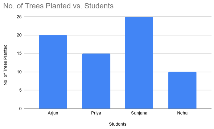 Class 4 Maths Word Problems Chapter 14 Data Handling