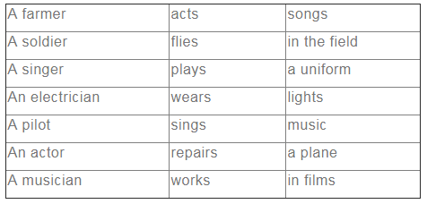 I am the Music Man NCERT Solutions | NCERT Textbooks & Solutions (Class 1 to Class 5) - DSSSB TGT/PGT/PRT