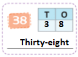 Numbers from 21 to 50 - 1 Class 1 Worksheet Maths