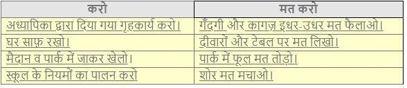 हमसे सब कहते NCERT Solutions | Hindi for Class 3