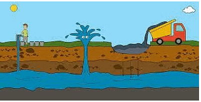 Worksheet Solutions: Water O’ Water! | EVS for Class 3
