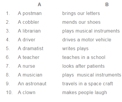 What’s in the Mailbox? NCERT Solutions | English for Class 3