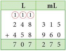 Measurement Class 4 Notes Maths