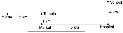 Worksheet: Long and Short - 1 | Mathematics for Class 4: NCERT