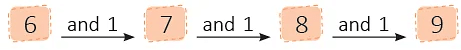 Addition Class 1 Notes Maths Chapter 3