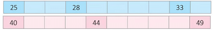 Numbers from 21 to 50 - 1 Class 1 Worksheet Maths
