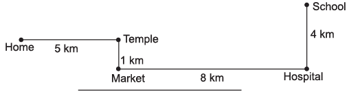 Worksheet Solutions: Long and Short - 1 | Mathematics for Class 4: NCERT