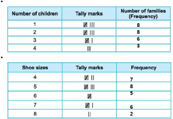Class 3 Maths - Data Handling - CBSE Worksheets Solutions