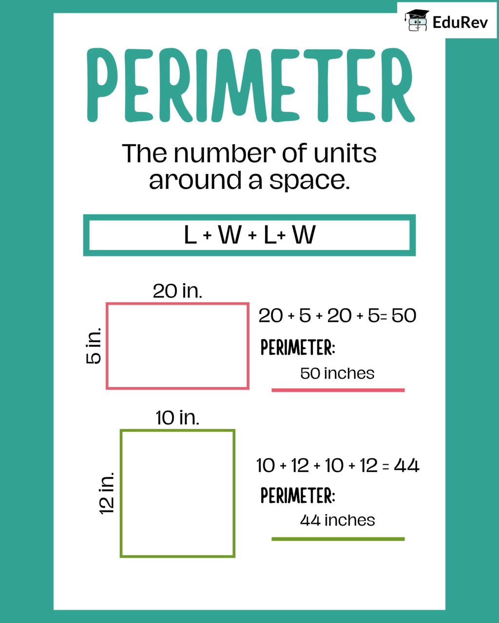 Learning Poster: Perimeter and Area | Mathematics for Class 4