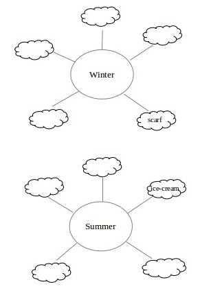 The Grasshopper and the Ant NCERT Solutions | NCERT Textbooks & Solutions (Class 1 to Class 5) - DSSSB TGT/PGT/PRT