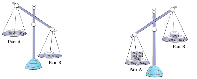 Measurement Class 4 Notes Maths
