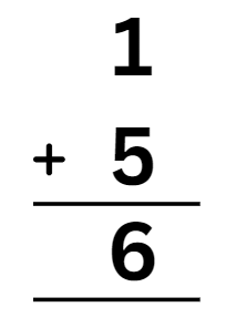 Addition Class 1 Notes Maths Chapter 3