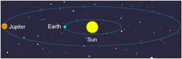 Shapes and Space Class 1 Notes Maths Chapter 1