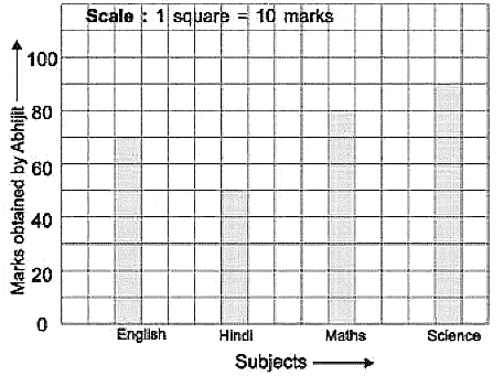 Class 4 Maths - Data Handling - CBSE Worksheets - 1