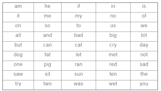 NCERT Solutions for Class 1 English Marigold Unit 3 - One Little Kitten