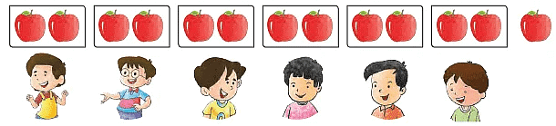 Multiplication and Division | Mathematics for Class 2 (Joyful-Mathematics)