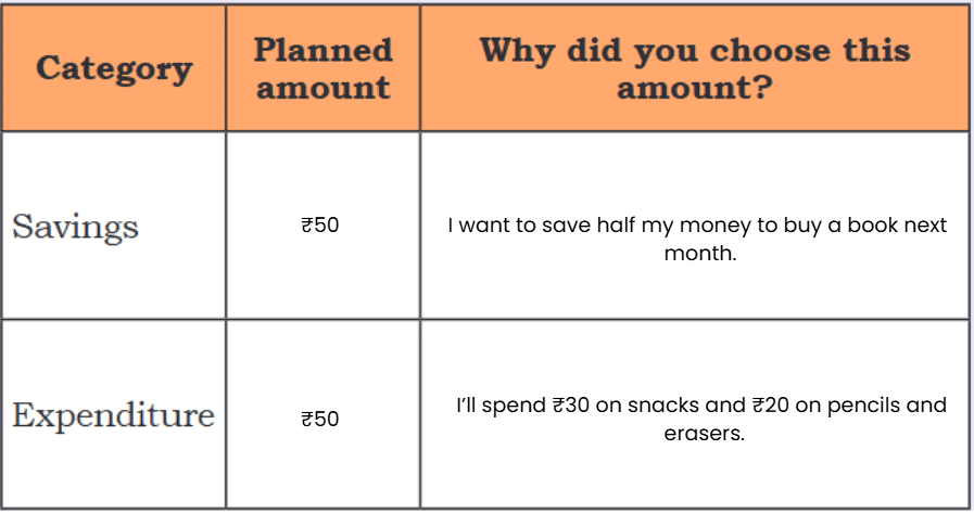 NCERT Solutions for Class 4 EVS Chapter 2 - Exploring Our Neighbourhood