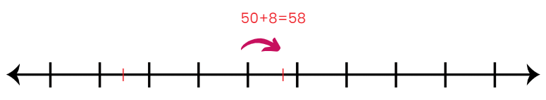 Vacation with My Nani Maa Chapter Notes | Mathematics for Class 3 (Maths Mela)
