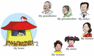 NCERT Solutions for Class 1 English Marigold Unit 1 - A Happy Child