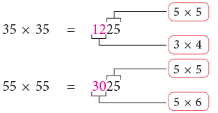 Patterns and Symmetry Class 4 Notes Maths