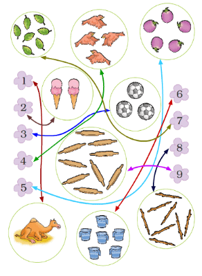 NCERT Solutions for Class 1 Maths Chapter 2 - Numbers from One to Nine