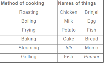What is Cooking NCERT Solutions | EVS for Class 3