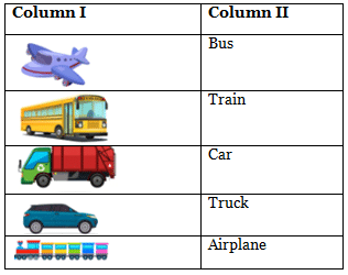 Worksheet and Solutions: Different Types of Transport Class 2 Worksheet English Mridang