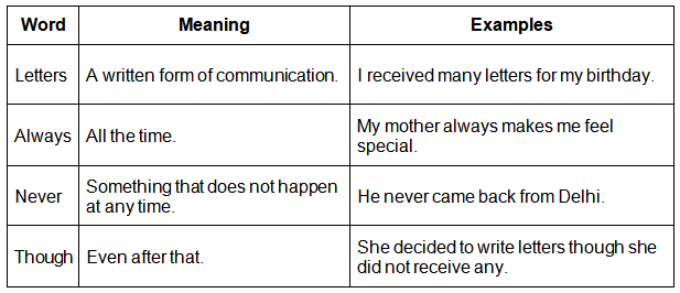 What`s in The Mailbox Summary Class 3 English Unit 8