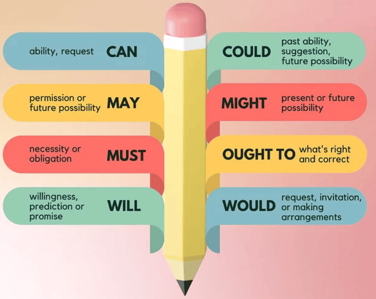 Modals | English Olympiad Class 4