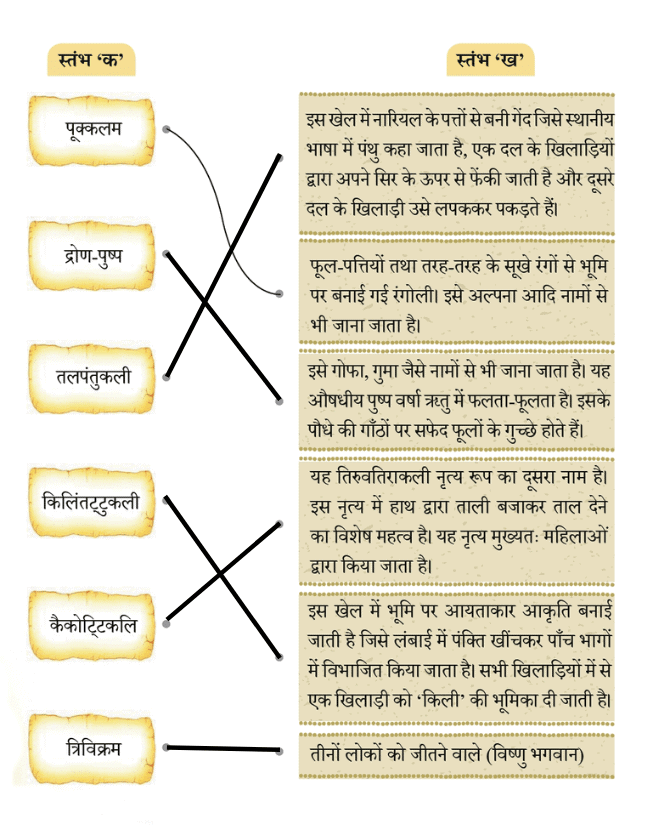 NCERT Solutions for Class 4 Hindi Chapter 8 - ओणम के रंग