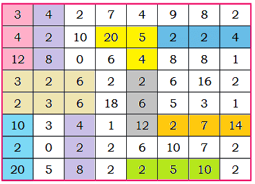NCERT Solutions for Class 4 Maths Chapter 9 - Equal Groups