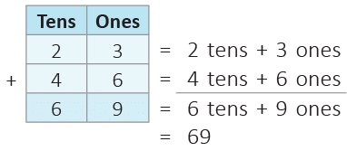 Addition and Subtraction Up to 99 Class 1 Notes Maths