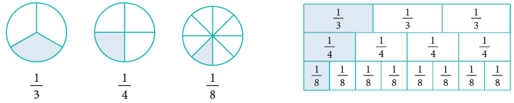 Fractions Class 4 Notes Maths