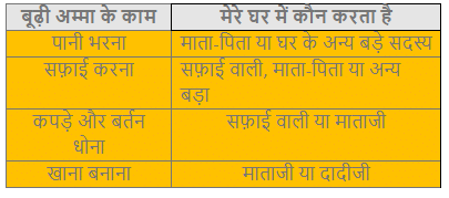 चाँद वाली अम्मा NCERT Solutions | Hindi for Class 3