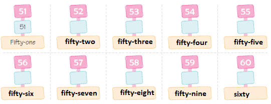 Numbers from 51 to 100 - 1 Class 1 Worksheet Maths