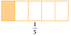 Fractions Class 3 Notes Maths