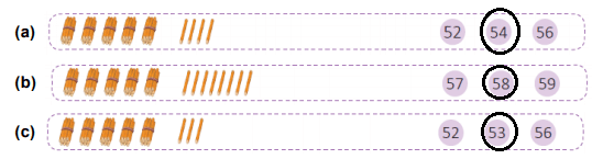 Numbers from 51 to 100 - 1 Class 1 Worksheet Maths