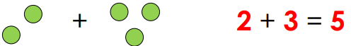 How Many? (Addition and Subtraction of Single Digit Numbers) - 1 Class 1 Worksheet Maths