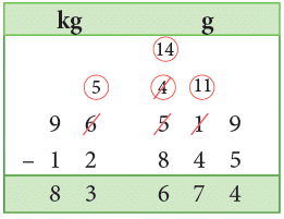 Measurement Class 4 Notes Maths