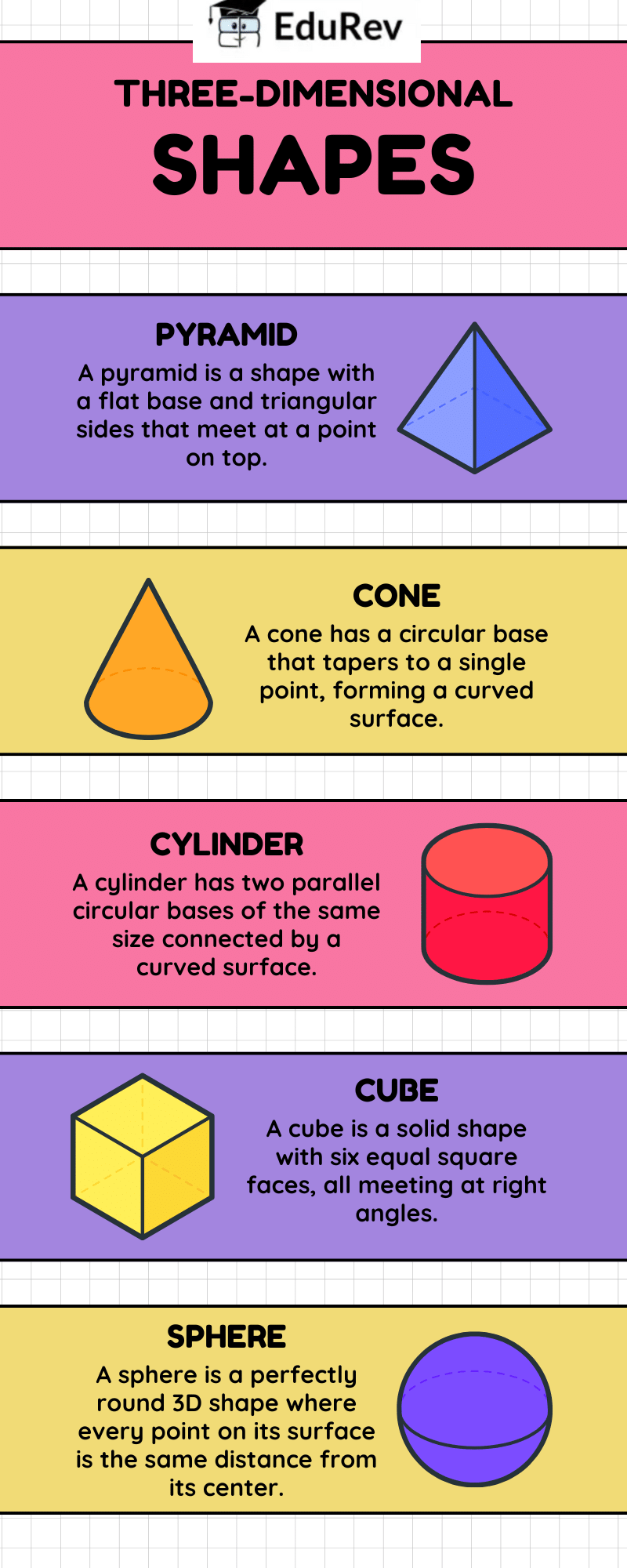 Infographics: Toy Joy | Mathematics for Class 3 (Maths Mela)