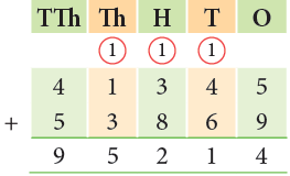 Addition and Subtraction Class 4 Notes Maths