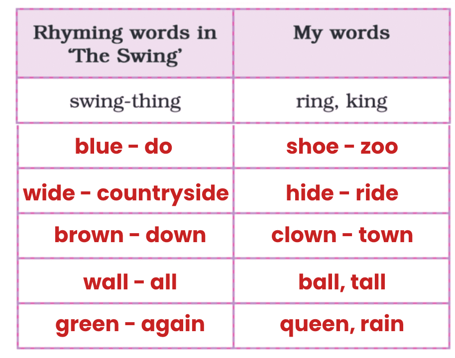 NCERT Solutions for Class 4 English Chapter 10 - The Swing