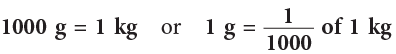 Measurement Class 4 Notes Maths