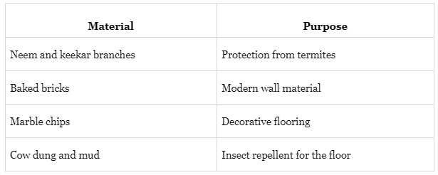Changing Times - 2 Class 4 Worksheet EVS Chapter 12