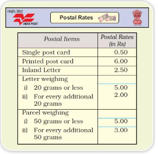 NCERT Solutions for Class 4 Maths - How Heavy How Light