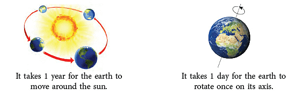 Time and Calendar | Mathematics for Class 2 (Joyful-Mathematics)
