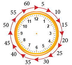 Telling Time to the Nearest Five Minutes
